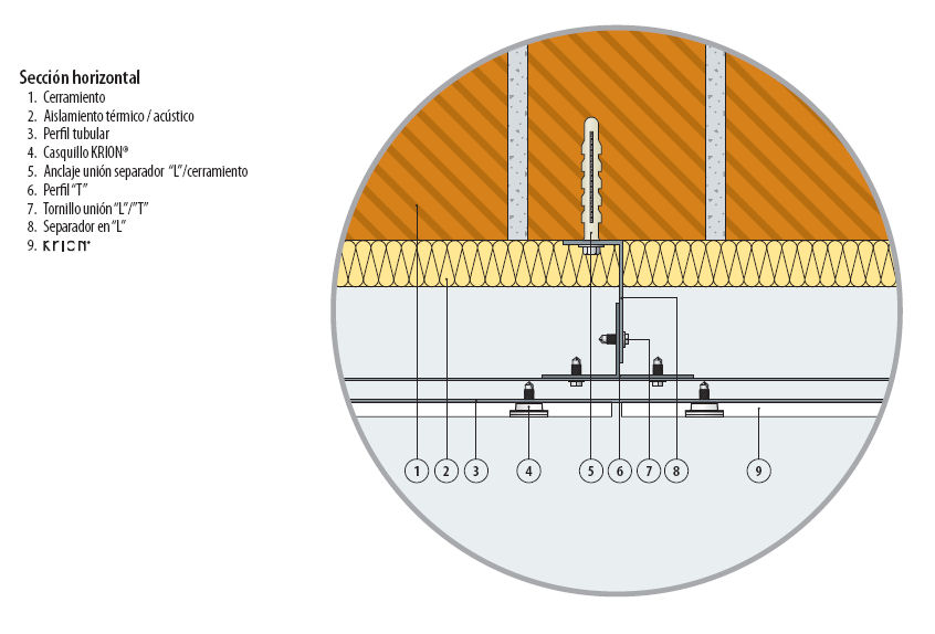 BUTECH. Façades ventilées. Système FV Krion. Section horizontale. (en Espagnol)